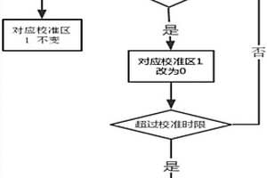 動態(tài)血壓記錄器實(shí)時(shí)時(shí)鐘校準(zhǔn)的方法