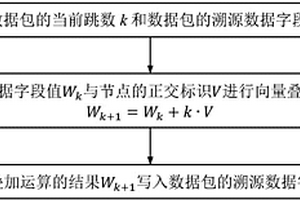 基于正交溯源的WSN異常節(jié)點發(fā)現(xiàn)方法及系統(tǒng)