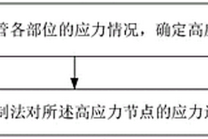 輸水鋼管應(yīng)力的控制方法、裝置及存儲介質(zhì)