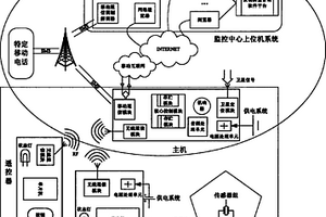 基于車聯(lián)網(wǎng)的箱裝貨物主動防盜系統(tǒng)