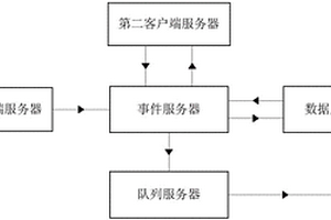 服務(wù)器數(shù)據(jù)處理方法及系統(tǒng)