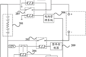 動力電池充電保護(hù)控制系統(tǒng)、方法及裝置