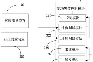 提升機(jī)制動(dòng)失效控制系統(tǒng)