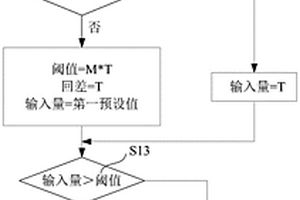 風(fēng)機(jī)失效過(guò)溫保護(hù)方法、裝置及系統(tǒng)