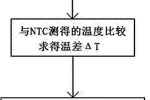 IGBT失效預(yù)警方法