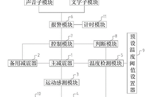 汽車減震器失效檢測及報(bào)警系統(tǒng)