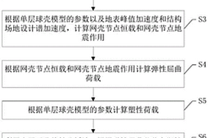 單層球殼地震失效荷載計(jì)算方法