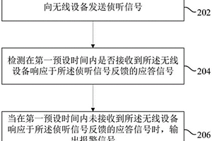 報警功能防失效方法、裝置、計(jì)算機(jī)設(shè)備和存儲介質(zhì)