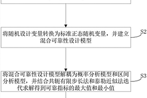 考慮區(qū)間不確定性的結(jié)構(gòu)失效概率區(qū)間計(jì)算方法