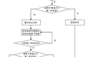 能避免誤判保護(hù)功能失效的家電類加熱器具