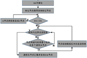 計算失效覆蓋面積的分布式算法