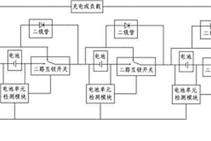 可自動切除串聯(lián)電池組中失效單元的電池管理系統(tǒng)