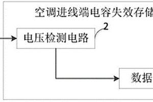 空調(diào)進(jìn)線端電容失效存儲裝置