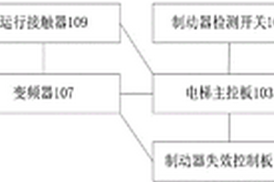 電梯制動(dòng)器失效緊急控制裝置和系統(tǒng)