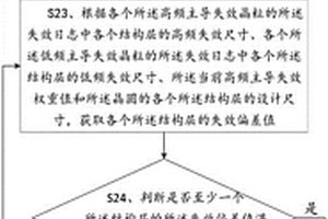 電學(xué)失效分析方法及相關(guān)裝置