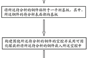 制備15CrMo過(guò)熱器管失效分析樣品的方法