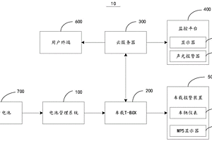 動力電池失效預(yù)警系統(tǒng)及方法