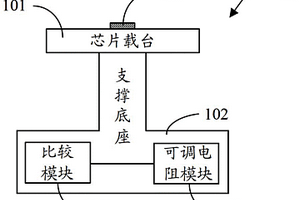 測試設備、失效分析方法和測試系統(tǒng)