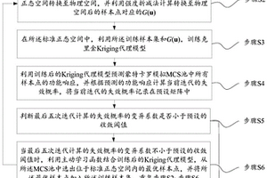 基于克里金Kriging的邊坡系統(tǒng)失效概率計(jì)算方法