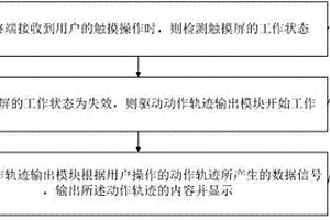 觸摸屏失效的處理方法、存儲介質(zhì)及移動終端