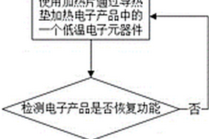 低溫電子元器件失效定位系統(tǒng)及方法