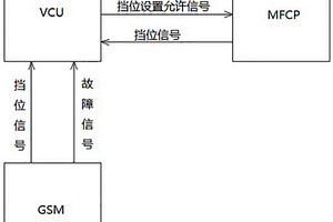 擋位信號(hào)失效的故障處理系統(tǒng)及方法