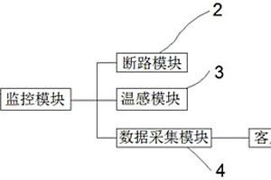 蓄電池組失效電池監(jiān)控系統(tǒng)及方法