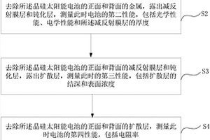 晶硅太陽(yáng)能電池的失效分析方法