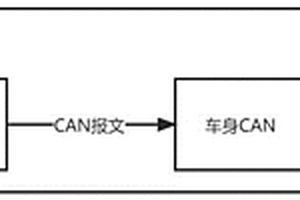 fail-safe失效安全系統(tǒng)，方法，儲存器及汽車