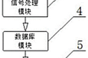 大型塔吊纜索的疲勞失效算法