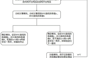 電池循環(huán)失效的判斷方法及判斷系統(tǒng)