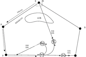 無人直升機(jī)航線飛行時(shí)鏈路失效應(yīng)急處置方法