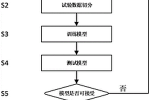 基于模擬駕駛器的制動(dòng)失效駕駛員行為建模方法