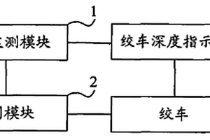 絞車深度指示器失效保護(hù)裝置