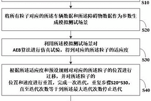 基于粒子群算法的AEB算法失效場(chǎng)景搜索方法