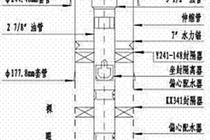 防止管柱蠕動(dòng)造成封隔器坐封失效的方法