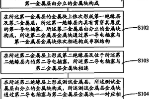 失效分析結構、其形成方法及其失效分析方法