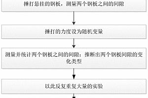 可靠性理論下螺紋強(qiáng)度分析方法