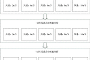 熱管散熱器低溫啟動性能分析試驗(yàn)方法