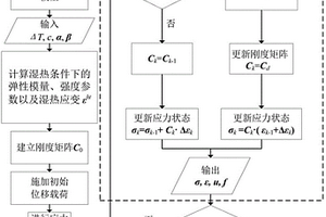 復合材料結(jié)構(gòu)失效預測分析方法