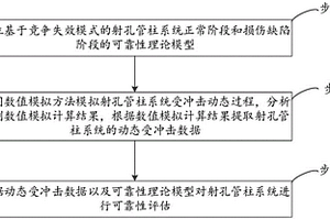 射孔管柱系統(tǒng)可靠性分析的方法、系統(tǒng)和電子設(shè)備