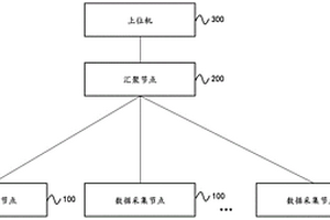 用于檢測(cè)電梯制動(dòng)器制動(dòng)性能的動(dòng)態(tài)檢測(cè)系統(tǒng)及方法