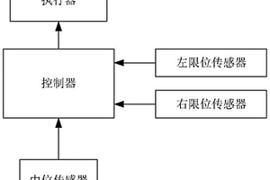 霧炮回轉(zhuǎn)限位傳感器預(yù)檢測(cè)系統(tǒng)及預(yù)檢測(cè)方法