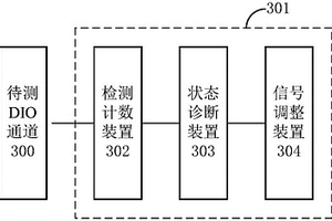  DIO 通道狀態(tài)檢測方法及嵌入式測試系統(tǒng)