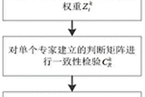 基于層次分析及群體決策算法的器件失效率評(píng)估方法