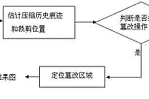 抗裁剪的JPEG圖像壓縮歷史及合成篡改檢測方法