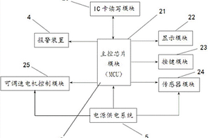 具有調(diào)速功能的多工位智能IC卡檢測裝置