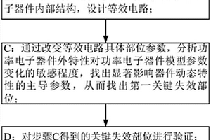 基于故障物理的功率電子器件失效分析方法