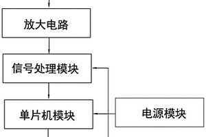 非接觸式漏電檢測裝置