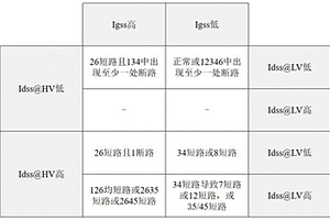 確定GaN cascode器件失效位置的測試分析方法